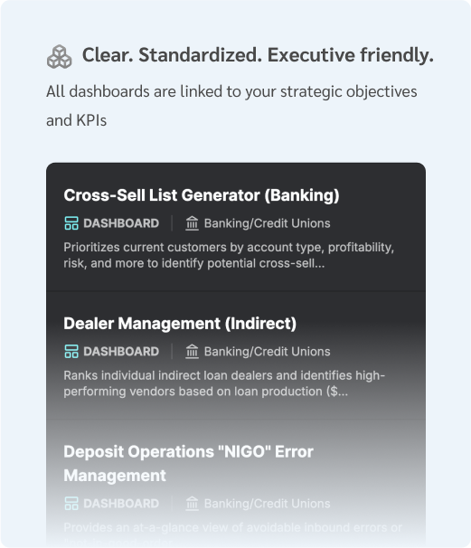 Advanced Analytics & Preconfigured Dashboards - The Lab Knowledge Base Screenshot