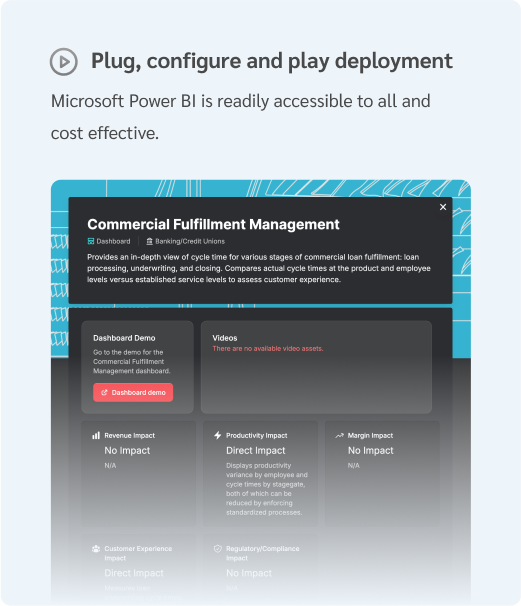 Advanced Analytics & Preconfigured Dashboards - The Lab Knowledge Base Screenshot