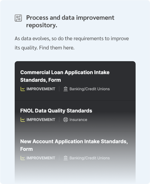 Standardization and Process Improvement - The Lab Knowledge Base Screenshot