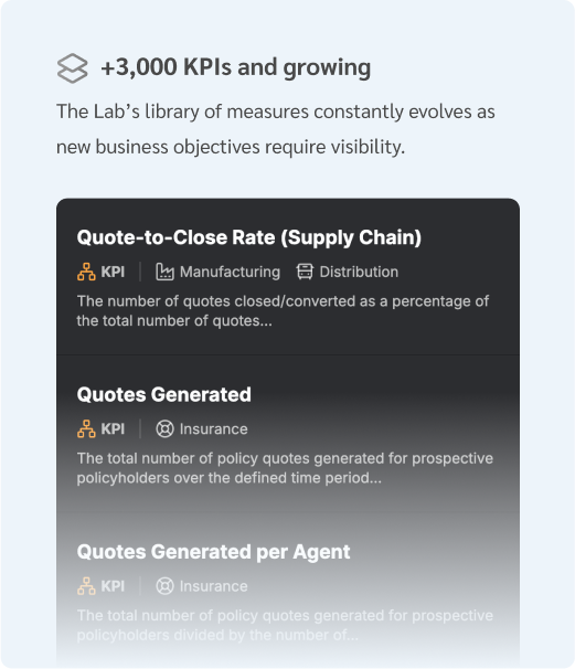 Key Performance Indicators - Lab Knowledge Base screenshot