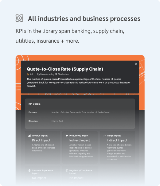 Key Performance Indicators - Lab Knowledge Base screenshot