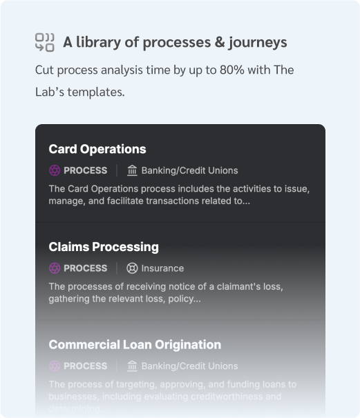 Business Process and Best Practice Future State Workflows - The Lab Knowledge Base Screenshot