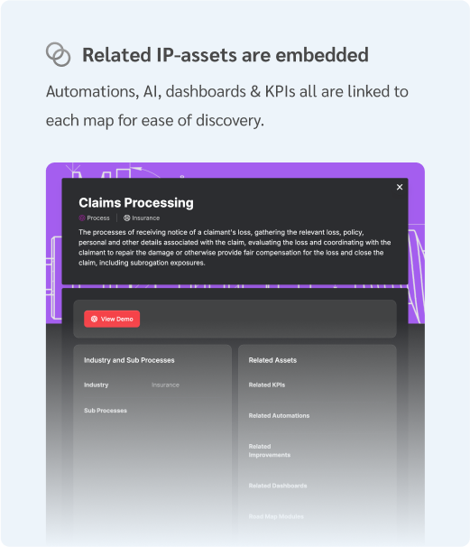 Business Process and Best Practice Future State Workflows - The Lab Knowledge Base Screenshot