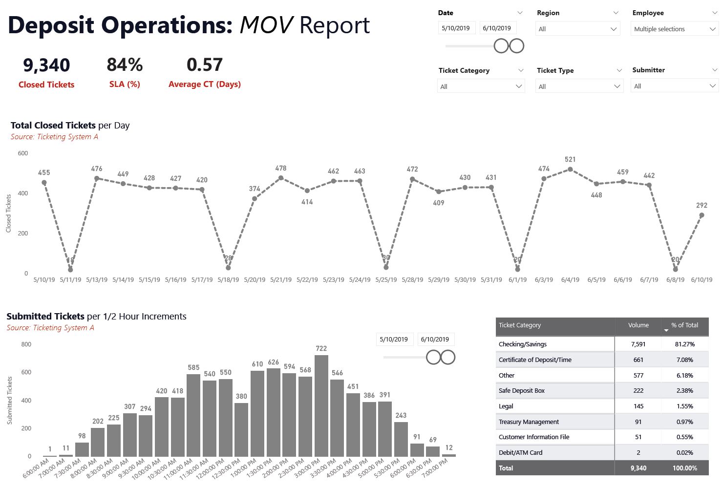 business intelligence banking case study