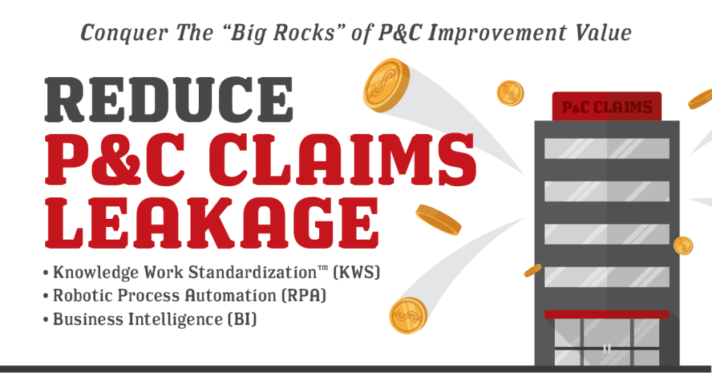 Insurance Claims Leakage definition The Lab Consulting