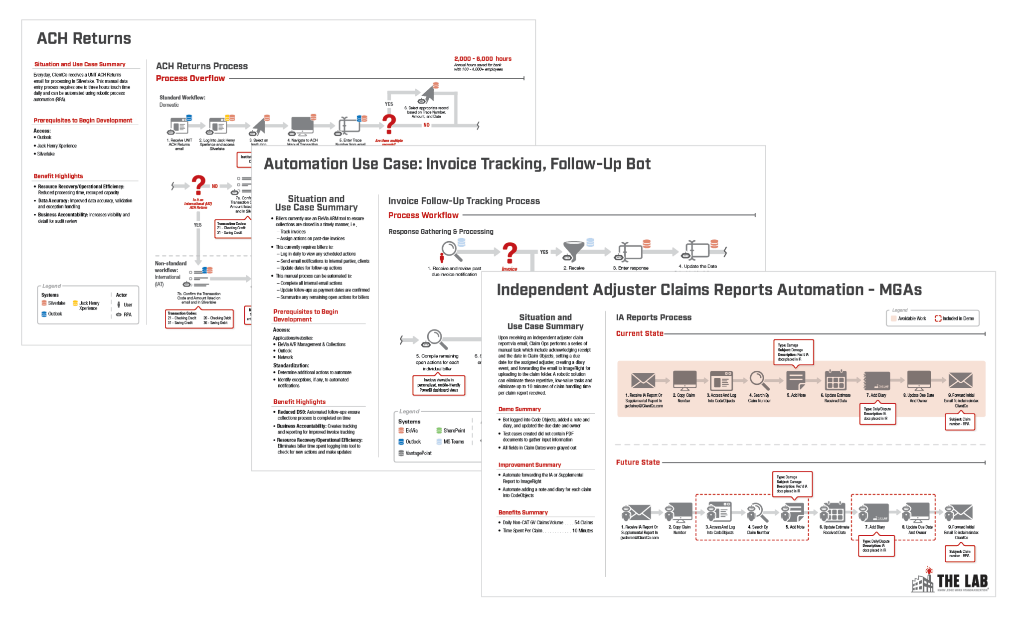 Automation Implementation, RPA & AI - The Lab Consulting