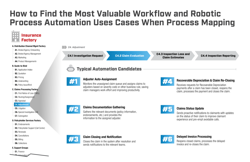 Process and Customer Journey Mapping and Operations Improvement for ...