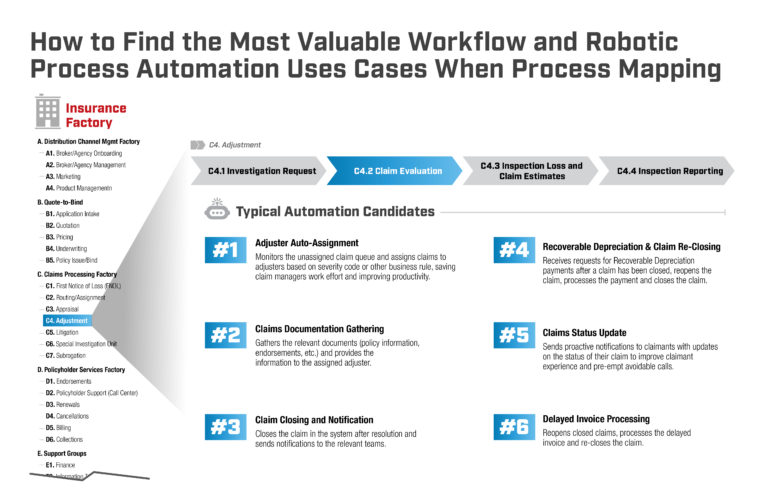 Process and Customer Journey Mapping and Operations Improvement for ...
