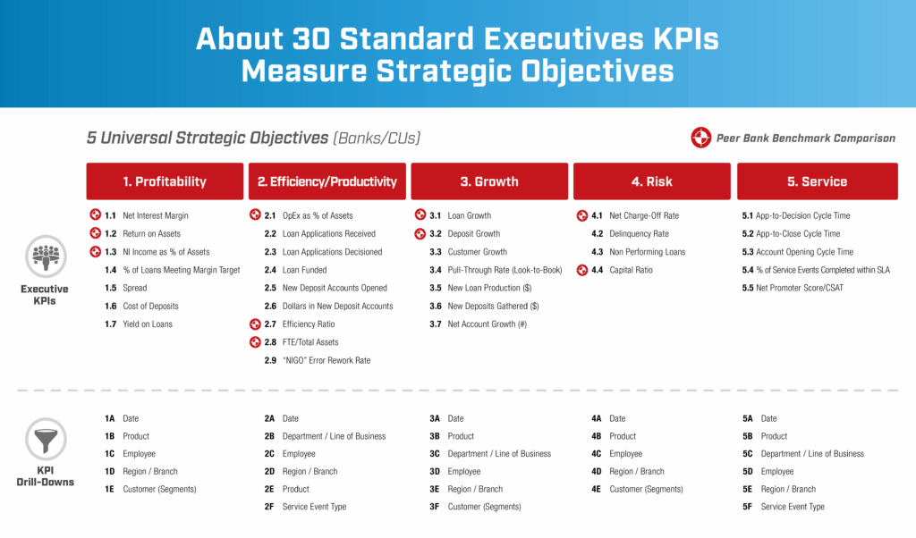 How to find Executive KPIS and Strategic Objectives