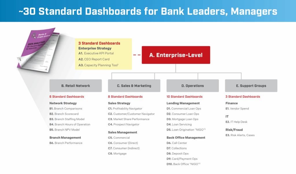 How to find Standard Dashboards for Bank Leaders and Managers