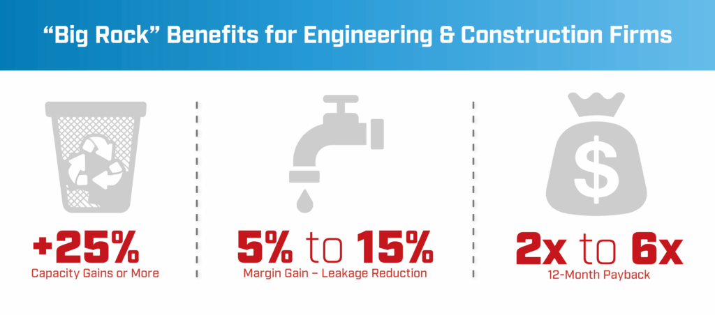 Key-big-rock-benefits-for-engineering-and-construction-firms-for-margin-gain-and-capacity-gains