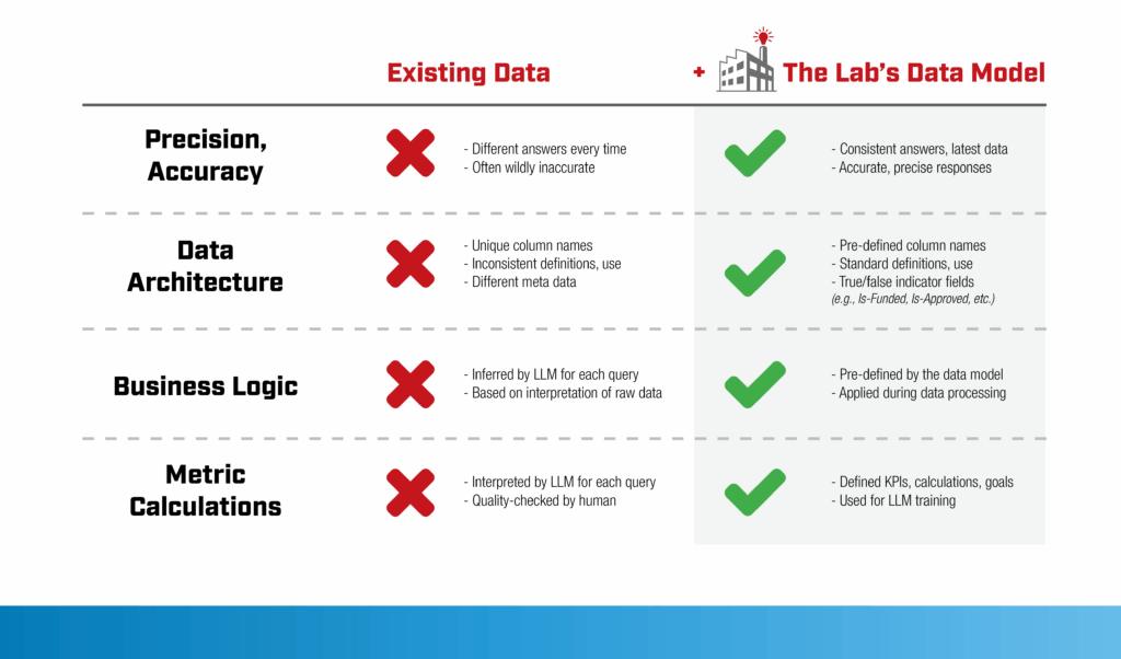 Supply-Chain Business Data & KPI Standardization: A How-To - The Lab ...
