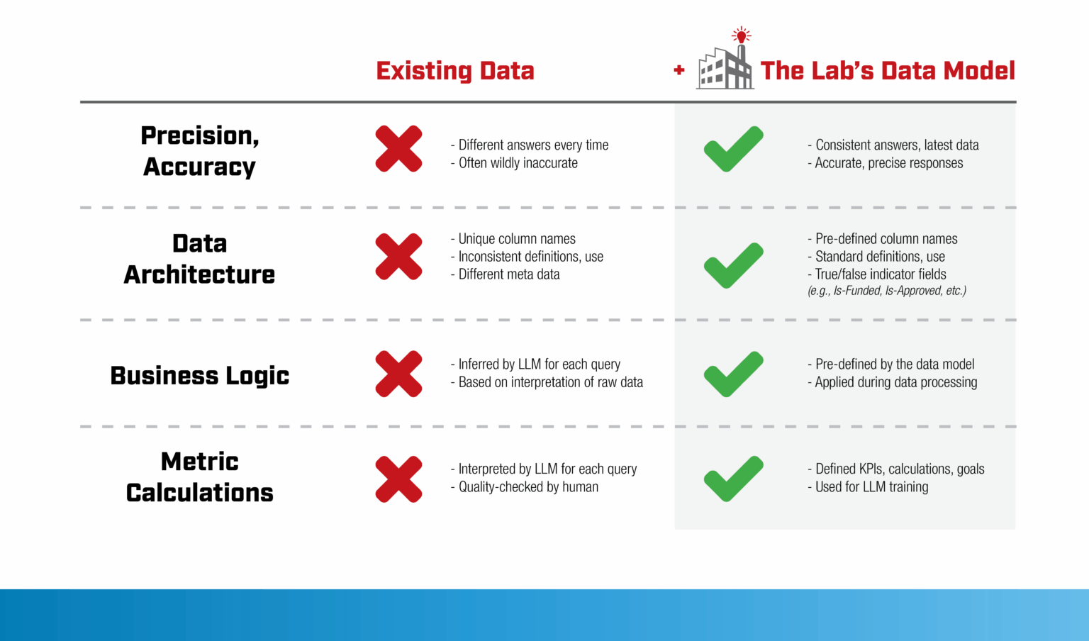Supply-Chain Business Data & KPI Standardization: A How-To - The Lab ...