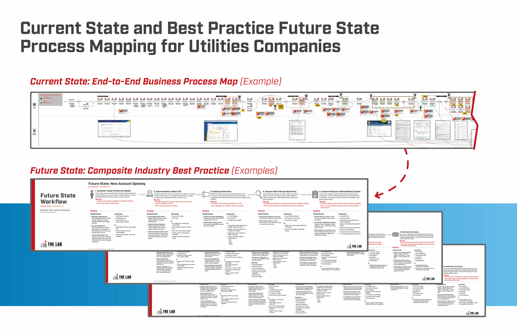 How to Process-Map Your Utility’s As-Is Operations - The Lab Consulting